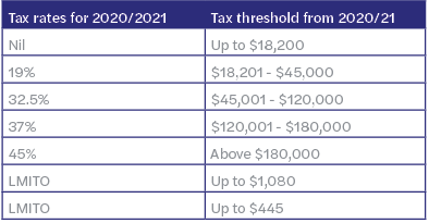 2021 tax table